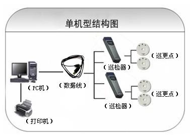 衡阳南岳区巡更系统六号