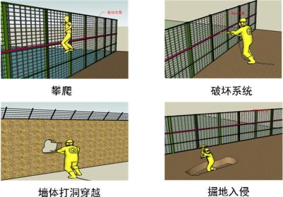 衡阳南岳区周界防范报警系统四号