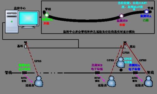 衡阳南岳区巡更系统八号