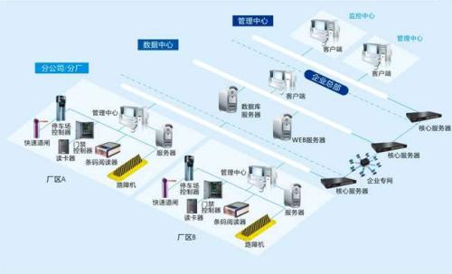 衡阳南岳区食堂收费管理系统七号