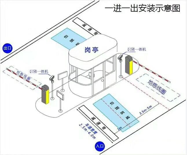 衡阳南岳区标准车牌识别系统安装图