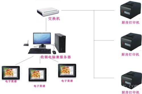 衡阳南岳区收银系统六号